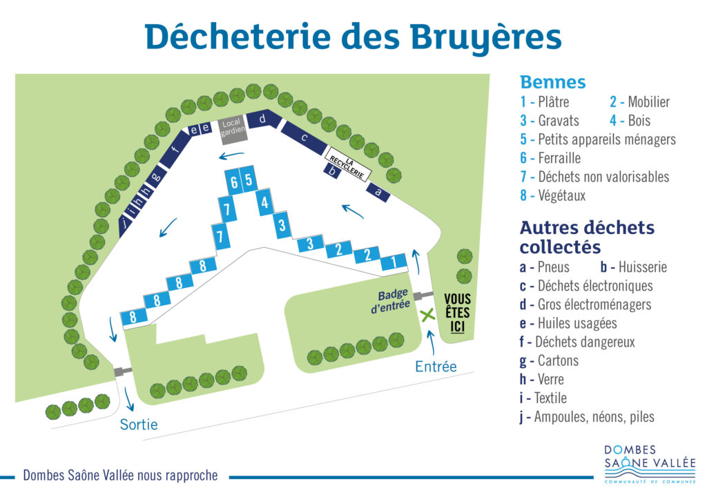 Plan dechetterie des Bruyères