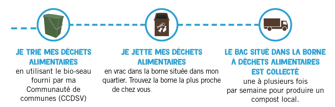 comment composter ses biodéchets